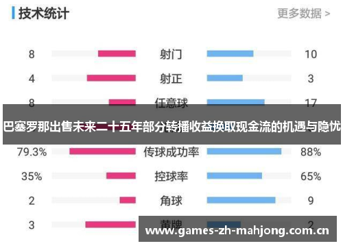 巴塞罗那出售未来二十五年部分转播收益换取现金流的机遇与隐忧 巴塞罗那出售未来二十五年部分转播收益换取现金流的机遇与隐忧