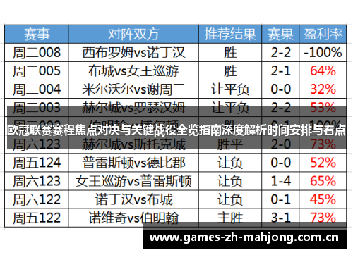 欧冠联赛赛程焦点对决与关键战役全览指南深度解析时间安排与看点 欧冠联赛赛程焦点对决与关键战役全览指南深度解析时间安排与看点