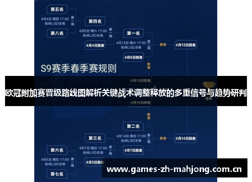 欧冠附加赛晋级路线图解析关键战术调整释放的多重信号与趋势研判 欧冠附加赛晋级路线图解析关键战术调整释放的多重信号与趋势研判