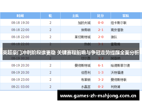 英超豪门冲刺阶段谁更稳 关键赛程前瞻与争冠走势提醒全面分析 英超豪门冲刺阶段谁更稳 关键赛程前瞻与争冠走势提醒全面分析
