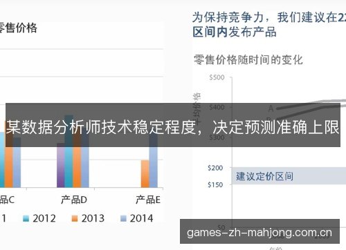 某数据分析师技术稳定程度，决定预测准确上限